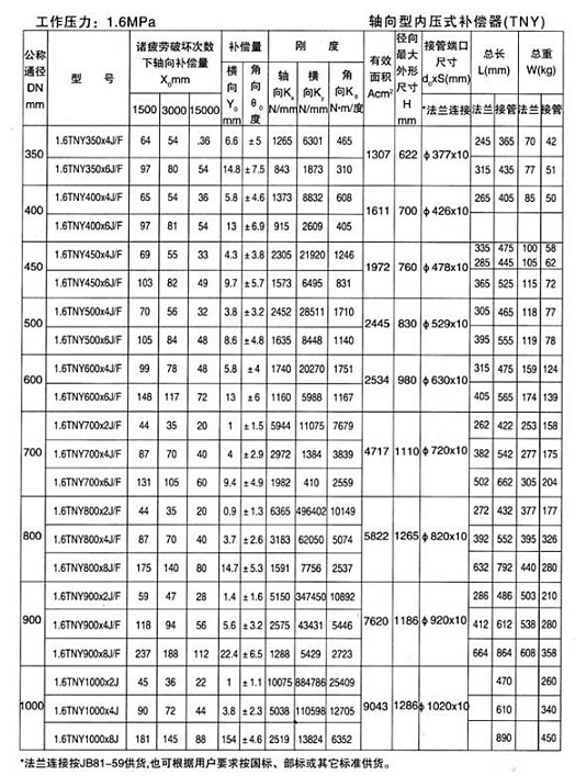 軸向型內(nèi)壓式波紋補(bǔ)償器（TNY）產(chǎn)品參數(shù)十三