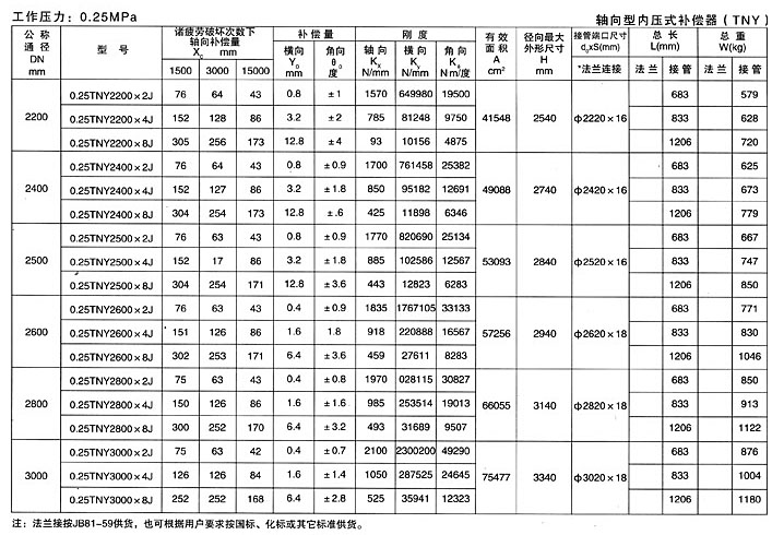 軸向型內(nèi)壓式波紋補償器（TNY）產(chǎn)品參數(shù)四