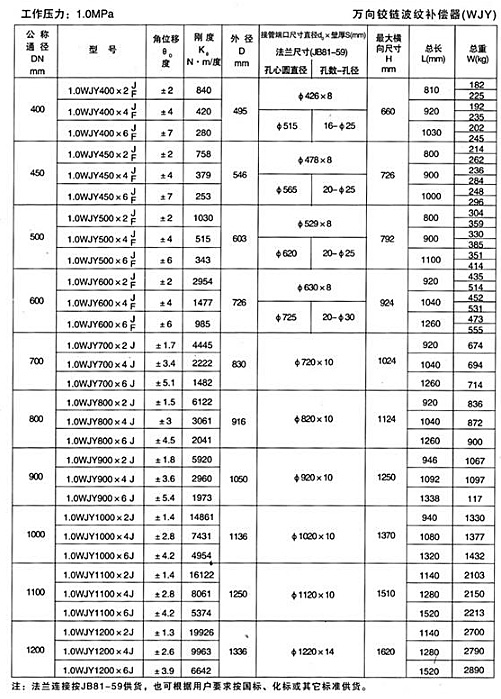 萬向鉸鏈波紋補(bǔ)償器（WJY）產(chǎn)品參數(shù)五