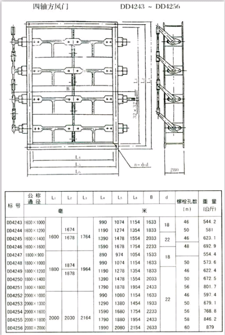 <strong>矩形風(fēng)門</strong>（方風(fēng)門）參數(shù)四