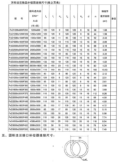 <strong>非金屬矩形補償器技術參數三</strong>