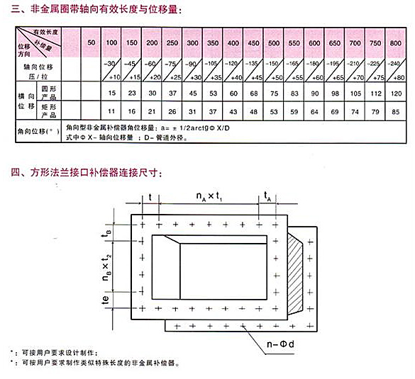 <strong>非金屬矩形補償器技術(shù)參數(shù)二</strong>